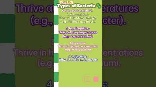 TYPES OF BACTERIA ON THE BASIS OF HABITAT 👍 8101 DAYS [upl. by Neoma]