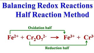 Balancing Redox reaction by oxidation number [upl. by Navoj]