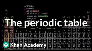 The periodic table  Atoms elements and the periodic table  High school chemistry  Khan Academy [upl. by Asit]