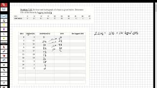 ENGINEERING HYDROLOGY  HYDROGRAPH ANALYSIS 1Determine the Unit Hydrograph due to Lagging Method [upl. by Gnni232]