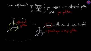 Cours Référentiels Galiléens  Physique Te S [upl. by Jezreel]