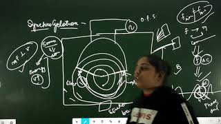 Synchrocyclotron part 2 BSC PART 3rd [upl. by Benzel]