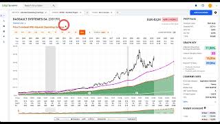 bourse  action  DASSAULT SYSTEMES [upl. by Rodgiva905]