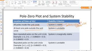 DSP  Chapter 6  PoleZero Plot and Stability [upl. by Nereids886]