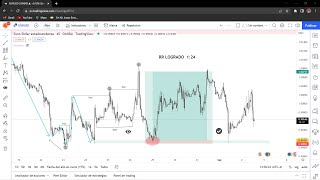 COMO ANALIZAR DESDE CERO Y TENER ENTRADAS PERFECTAS LIQUIDEZ AVANZADA  IMBALANCE  ORDER BLOCK [upl. by Owens]