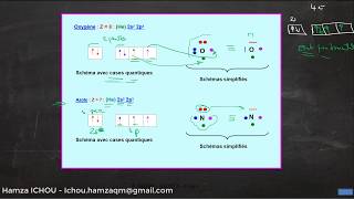 19CHAPITRE 3 Schéma de Lewis Simplifié  Atomistique S1 Darija [upl. by Fini]