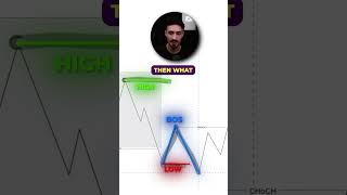 How To Spot Trend Reversalstrading tradingstrategy [upl. by Itaws]