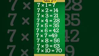 Table of 7 in English  7 Table  Multiplication Tables in English  7 का पहाड़ा [upl. by Kooima]