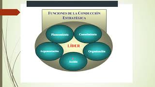 Diferencias entre conducción política con plan estratégico y caudillismos unipersonalistas [upl. by Ditmore]