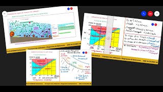5Dynamique des agents de transportTransport des sédimentsDiagramme de Hjulstrome1BAC SC EXSM [upl. by Bentley]