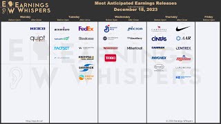 The Most Anticipated Earnings Releases for the Week of December 18 2023 [upl. by Wasserman]