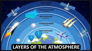 Mesosphere layer importance and Is the mesosphere the coldest layer [upl. by Nathan]