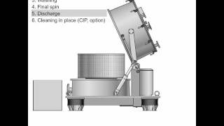 HEINKEL Top discharge centrifuge for pharmaceutical applications [upl. by Katine]