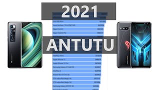 Antutu 8 Scores 2021 Benchmark Results [upl. by Glasgo]