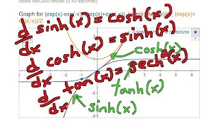 Derivative of Hyperbolic Functions  sinhx tanhx coshx [upl. by Walsh]