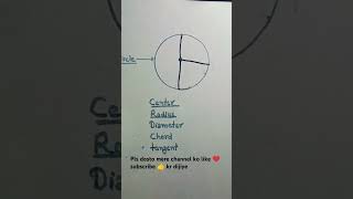 Circle ke centre  radius  diameter  chord  tangent ko kaise ✍️ draw karein motivation maths [upl. by Celisse]