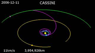 trajectory of Cassini [upl. by Elletsirk799]