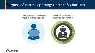 2018 Quality Payment Program Performance Information on Medicare Care Compare – Webinar Recording [upl. by Anovad]