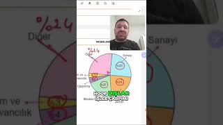 11SINIF MATEMATİK ANKA YAYINLARI SAYFA 249251 shorts geometri 11sınıfmatematik yks tyt [upl. by Erodavlas815]