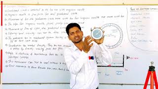 What is surveyor compass  All parts of surveyor compass  All important point of surveyor compass [upl. by Bakerman]