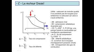 moteurs thermiques [upl. by Leo705]