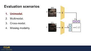 One Model to Rule Them all A Universal Transformer for Biometric Matching [upl. by Kolva]