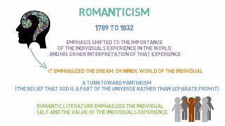 Introduction to Romanticism  Romantic Age Part 1  History of English Literature [upl. by Dunson]