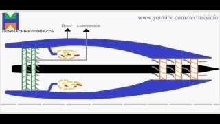 Animation How turbojet engine works✔ [upl. by Muhan]