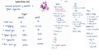 HYDATIDIFORM MOLE NOTES  OBSTETRICS  ONE PAGE NOTES  4TH PROFF  MBBS [upl. by Alamac659]