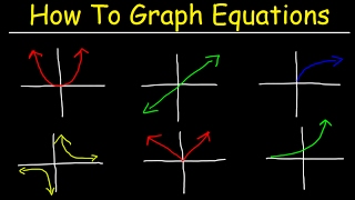 How To Graph Equations  Linear Quadratic Cubic Radical amp Rational Functions [upl. by Coopersmith130]