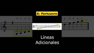 El Pentagrama Teoria y Lectura Musical shorts [upl. by Clementis]