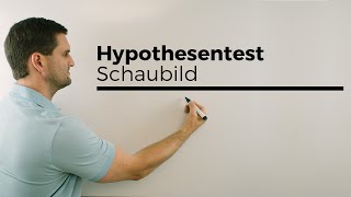 Hypothesentest Schaubild 1 Einseitig Stochastik  Mathe by Daniel Jung [upl. by Woodhouse113]