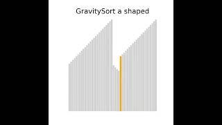 GravitySort on AShaped Data  Beads Sorting the Peak ⬇️🏔️ [upl. by Yeslah]