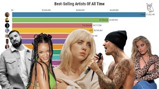 BestSelling Artists Of All Time [upl. by Karlin]