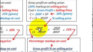 Gross Profit Equation Calculating Gross Profit Percentage Selling Price Vs Cost Markup [upl. by Albemarle]