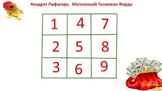 Магические квадраты Для быстрого получения денег здоровья удачи [upl. by Keir]