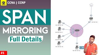 What is SPAN Mirroring Switch Port Analyzer theory and configurations  PART1 [upl. by Ardiedak]