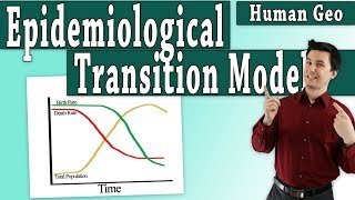 Epidemiologic Transition Model AP Human Geography [upl. by Anirav]