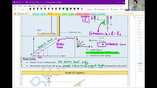 SPM KSSM Physics Form 5 Chapter 14  Elasticity Hookes Law  Force and Motion 2 [upl. by Krystin]