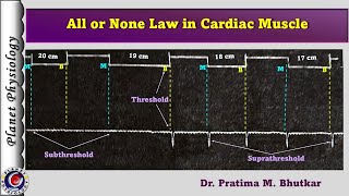 All or None Law in Cardiac Muscle [upl. by Plantagenet]