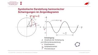 BNWT05M0511 Schwingungen im Zeigerdiagramm [upl. by Yelknirb]