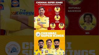 Csk retention players in IPL 2025cricket msdhoni csk [upl. by Mathian]