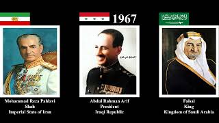 Timeline of All Leaders and Kings of Iran Iraq and Saudi Arabia [upl. by Gish]