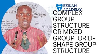 Group Accounts Consolidated Financial Statements  Complex Group Structure  Mixed Group D shape [upl. by Bully]