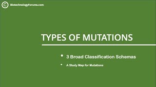 Types of Mutations  Induced Spontaneous Germline and Somatic Mutations  Part 1 [upl. by Nalhsa885]