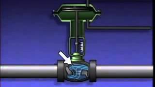 Introduction to Valves and Actuators [upl. by Nagam]