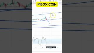 MBOX COIN ENTRY amp EXIT UPDATES  MBOX COIN PRICE PREDICATION  MBOX COIN TECHNICAL ANALYSIS [upl. by Aimehs]