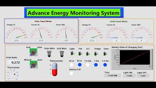 LabVIEW Energy Monitor System in LabVIEW AEMS [upl. by Neerbas548]