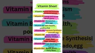 Vitamin sheet nutrition facts [upl. by Robert725]