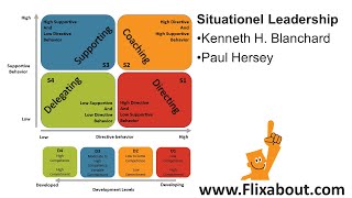 Situational Leadership 2 of Kenneth Blanchard and Paul Hersey [upl. by Philipps]